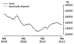 Graph: Refinancing