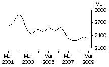 Graph: Whole Milk Intake by Factories