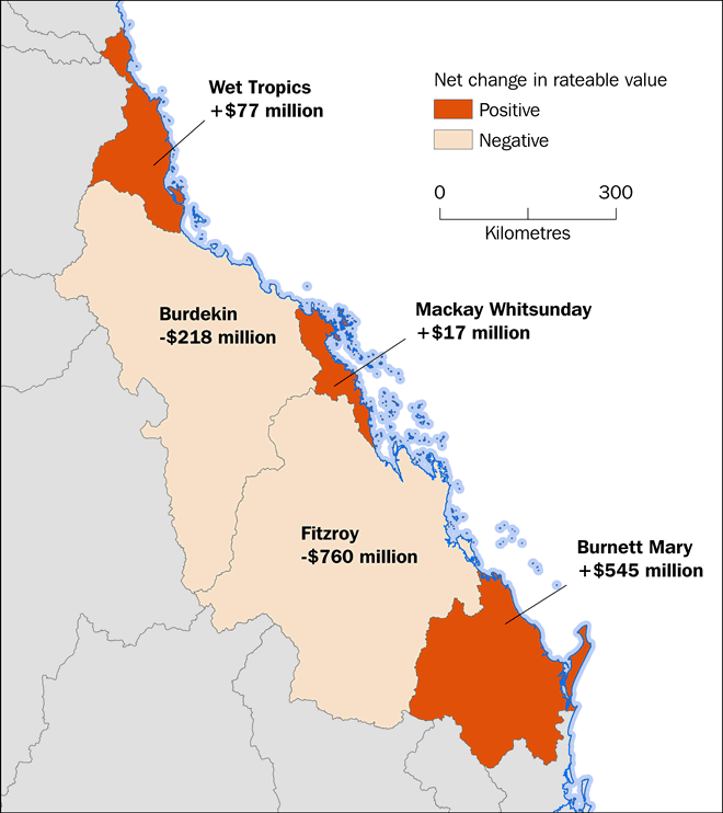 Map showing net change in rateable value of land used for Livestock grazing. Wet Tropics, Mackay Whitsunday and Burnett Mary show increases while Burdekin and Fitzroy have decreased.