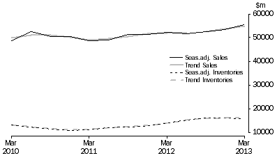 Graph: Mining