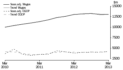 Graph: Construction