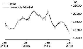 Graph: Refinancing