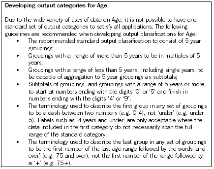 Diagram: Developing output categories for Age