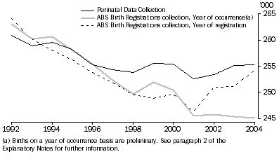 Graph: A2.1 live births, Type of collection