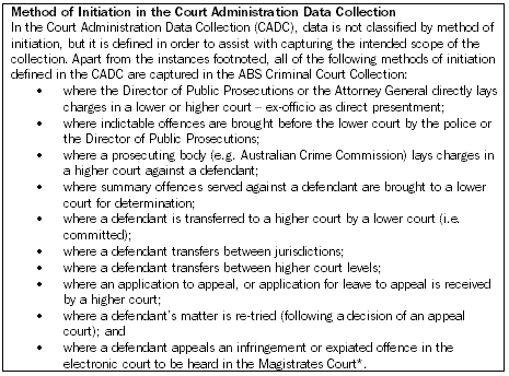 Image - Method of Initiation in the Court Administration Data Collection