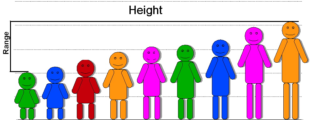 Diagram: range- person heights