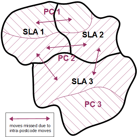 Diagram: Figure 1 - An example of a multiple SLA and multiple postcode configuration