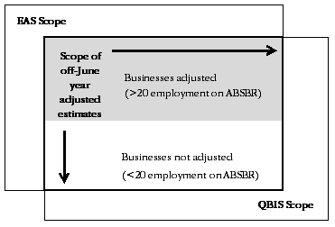 Diagram: Scope of the experimental estimates