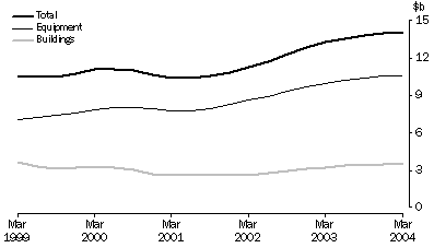 Graph - Trend Estimates By Asset