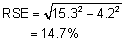 RSE=SQRT(15.3^2-4.2^2)=14.7%