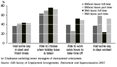 Graph: 4.  Employees(a) in main job, Proportion with job flexibility by full-time part-time status—2007