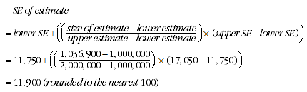 Equation: Calculation of standard errors of estimate