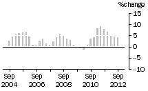 Graph: ENGINEERING