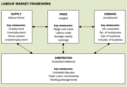 Image - Labour market framework