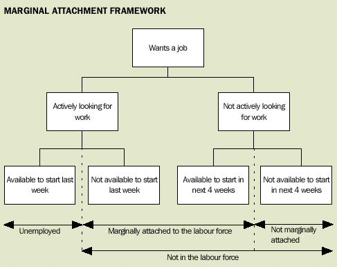 Image - Marginal attachment framework