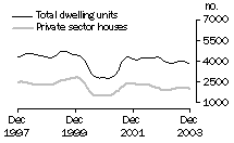 Graph: New South Wales