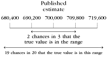 Grapg - published estimate