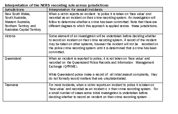 Diagram: Rule interpretation