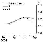 Graph: What if Unemployment Rate