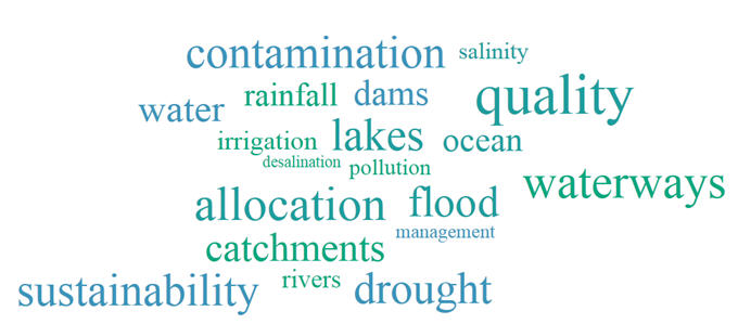 Image: Water Supply word cloud