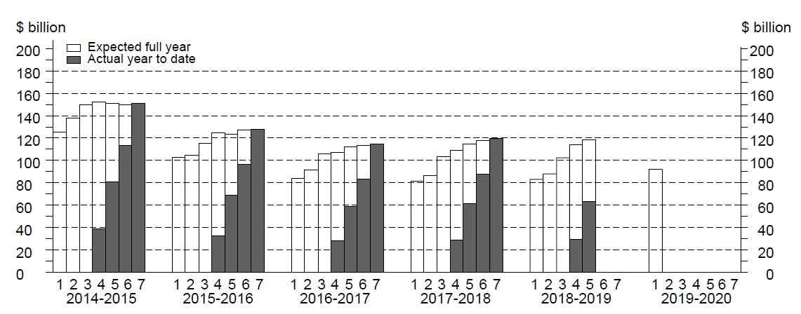 skyline graph for total