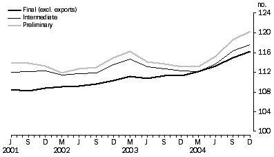 Graph:Comparison of SOP indexes