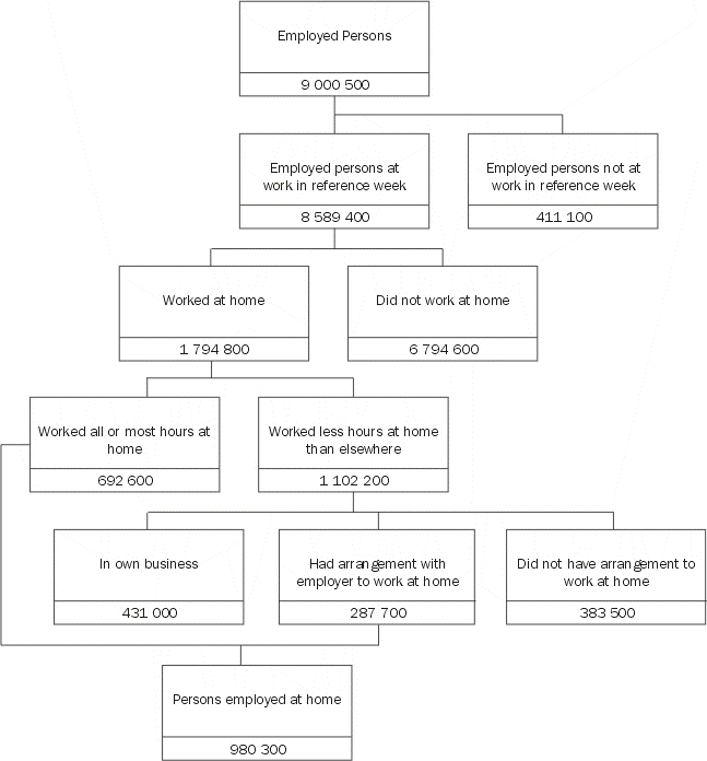 Diagram - Conceptual Framework
