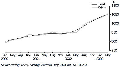 Graph - Average weekly earnings, full-time adult ordinary time earnings