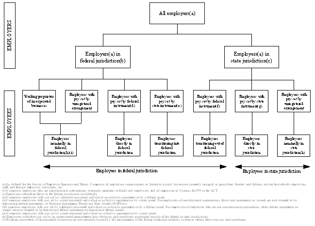 Diagram: Jurisdictional coverage framework