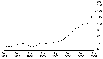 Graph: Terms of trade: Trend—(2006–07 = 100)