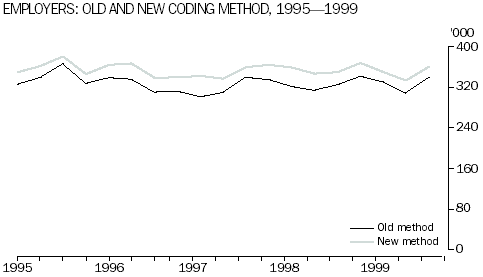 Diagram: Employers, old and new coding method, 1995 to 1999