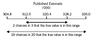 Image - Published estimate