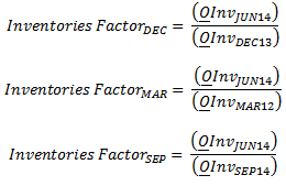 Equation: Equation for calculating off-June inventories factors