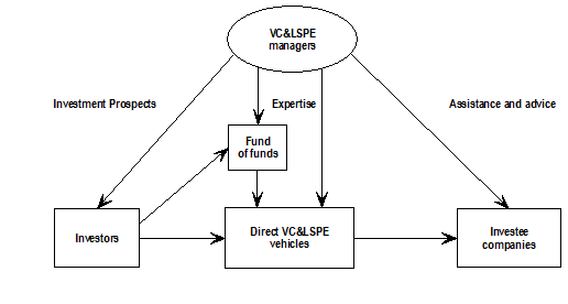 Diagram: INTRODUCTION