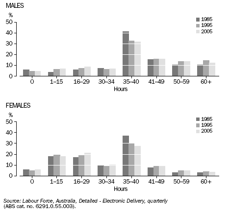 4102.0 - Australian Social Trends, 2006
