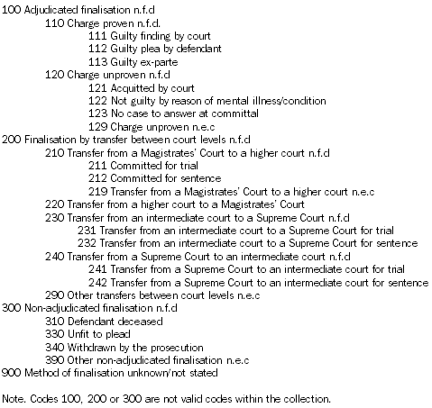 Image - Method of Finalisation classification