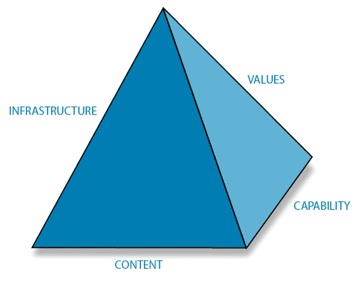 Image of NSS pyramid