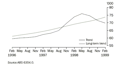 Graph 7 shows Job vacancies