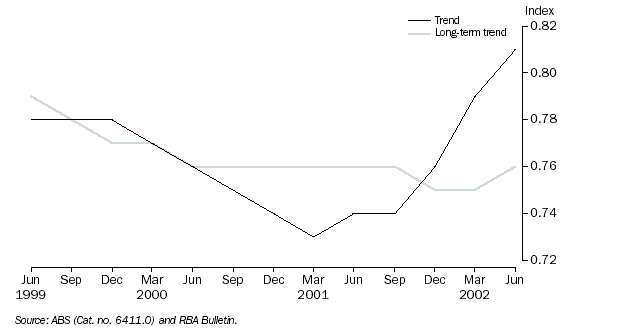 Graph: 5. Trade Factor