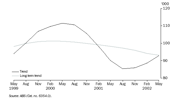 Graph: 8. Job Vacancies