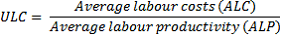 This formula shows Unit laobour costs equals average labour costs divided by average labour productivity