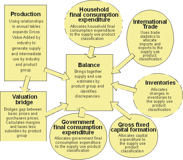 Diagram: The QSU model