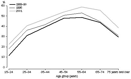 Graph - 4_obese_time series