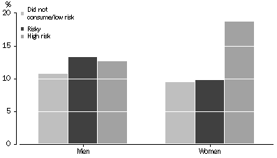 Graph - 10_alcohol x injury