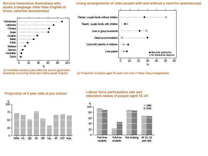 Extract from Statistician's Report