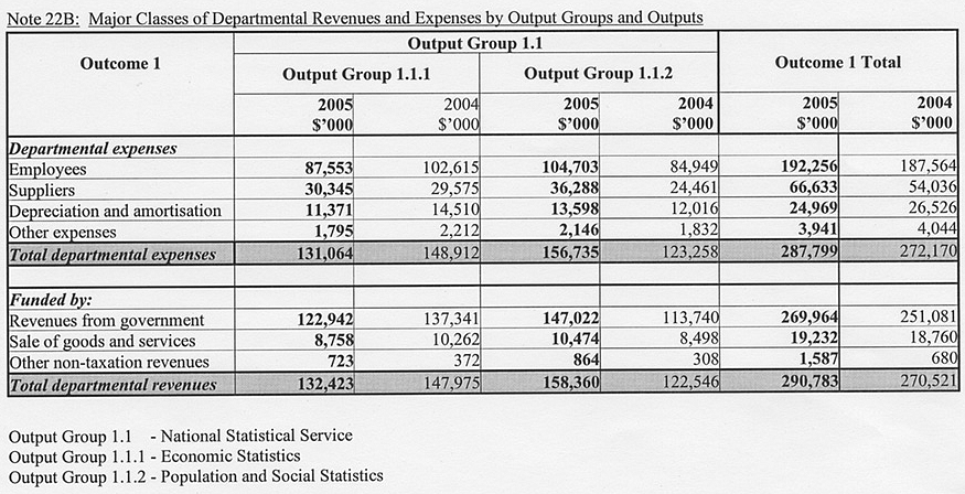 Image: Reporting Outcomes (continued)