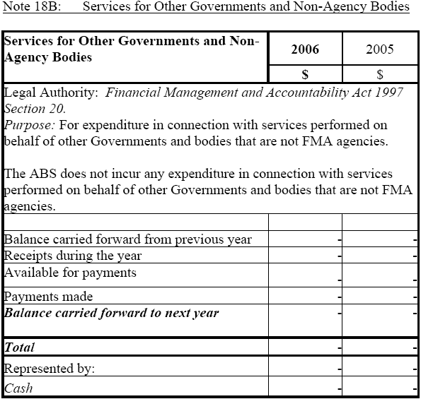 Image: Services for Other Governments and Non-Agency Bodies