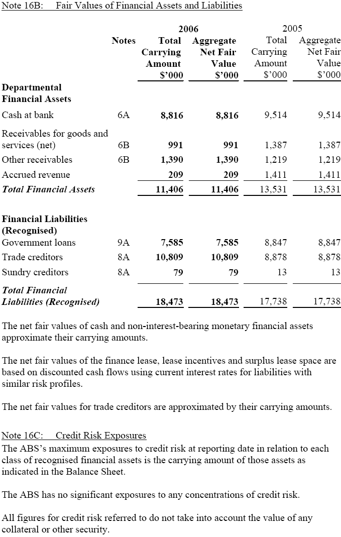 Image: Fair Values of Financial Assets and Liabilities