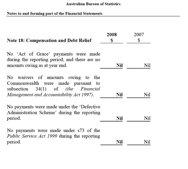 Note 18: Compensation and Debt Relief