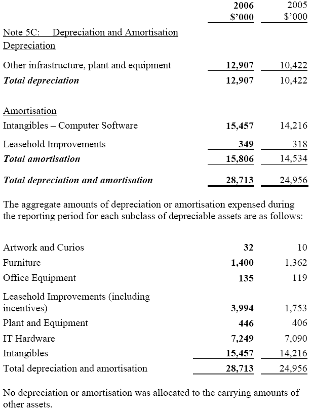Image: Operating Expenses (continued)